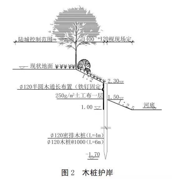 河道護岸發(fā)展的趨勢——木樁生態(tài)護岸！